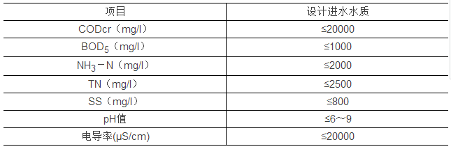 1512548493118169.png blob.png