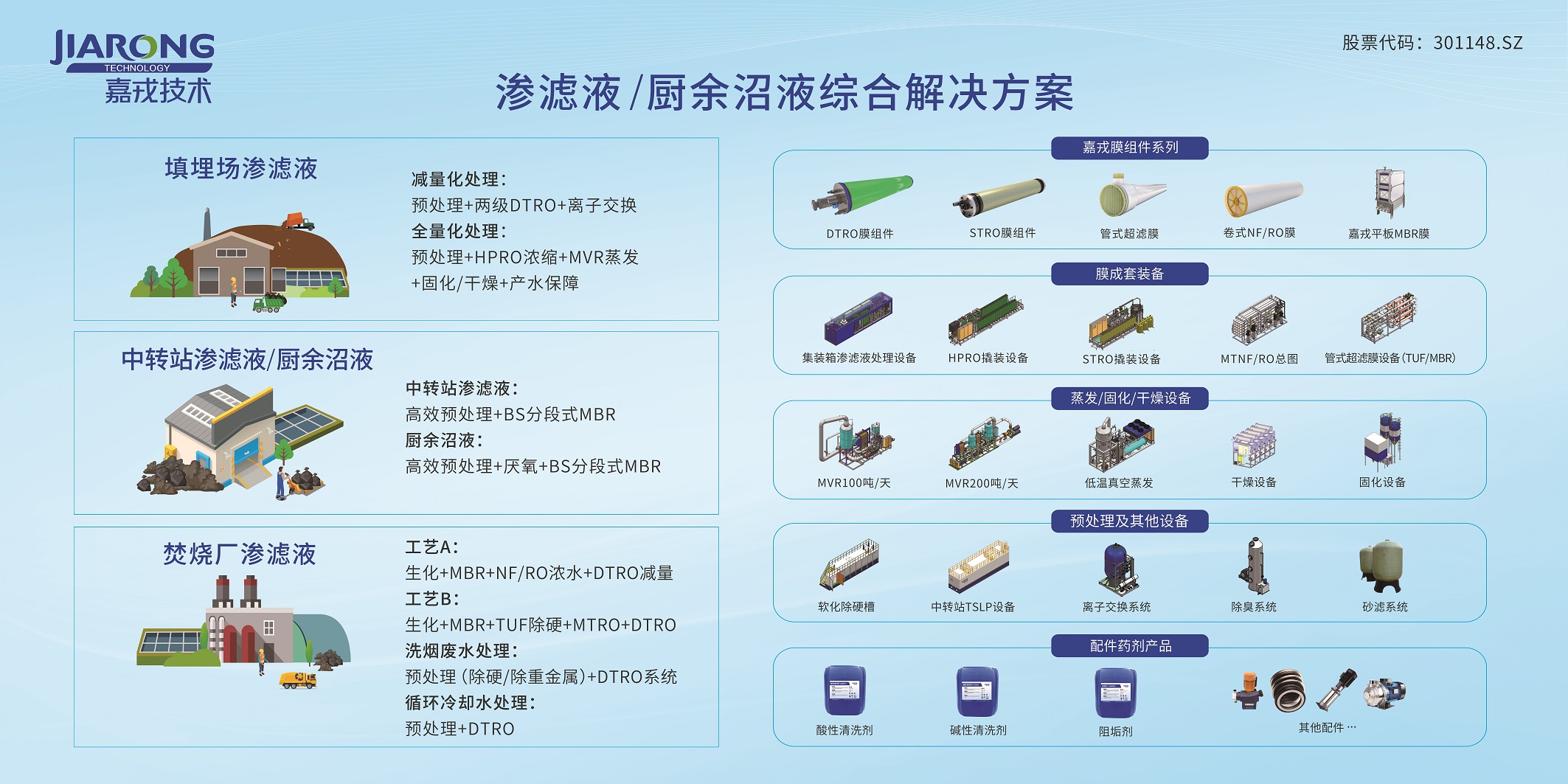 渗滤液/厨余沼液综合解决方案 渗滤液/厨余沼液综合解决方案
